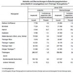 Übernachtungen Th J 2018