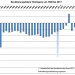 Bevölkerung Th 2017 QTLS