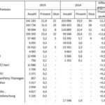 landtagswahl vorl erg th19