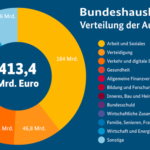 2020-09-23-grafik-haushalt