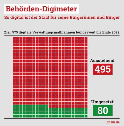 Thüringen: Digitalisierung der Verwaltung über Durchschnitt